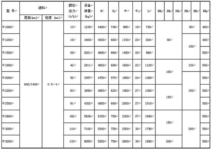 水處理設備生產廠家,過濾器,一體化污水設備,湖南廢水處理
