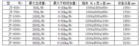 水處理設備生產廠家,過濾器,一體化污水設備,湖南廢水處理